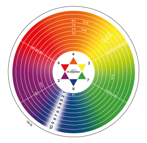 Oswald Star: scala colori My.Organics